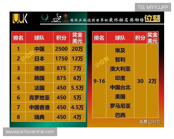 2026世界杯小组赛积分排名规则怎么算 2026世界杯小组赛积分排名规则怎么算