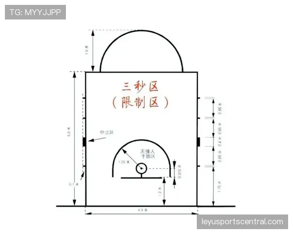 全面解析篮球防守站位规则对于阻挡与撞人犯规的判定依据 全面解析篮球防守站位规则对于阻挡与撞人犯规的判定依据